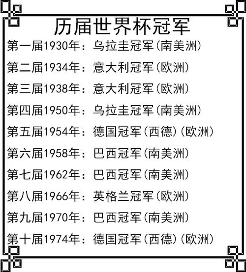 回顾世界杯历史：前几届的冠军球队都是谁？