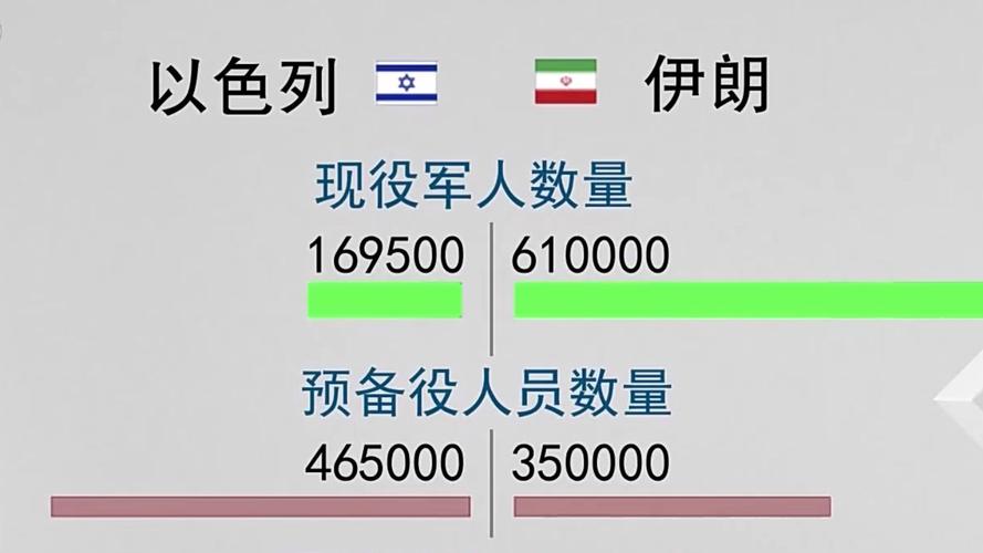 为什么伊朗不怕美国的威胁？解读地缘政治与军事实力