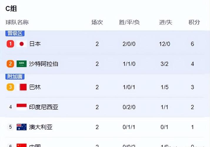世界杯预选赛在哪里看？高清直播观看方法分享