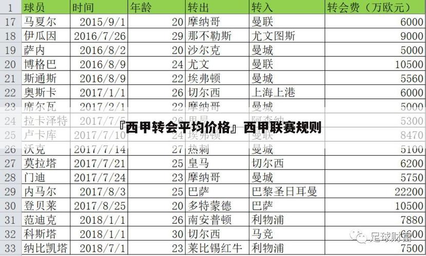 西甲联赛一年举办几次？详解西甲联赛赛程安排