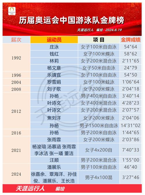 中国队夺金点还有多少？奥运金牌数能否再创新高？