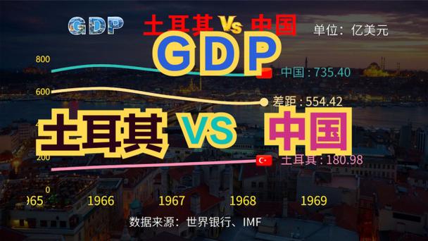 土耳其国家富裕吗？经济实力与中国省份GDP的惊人差距