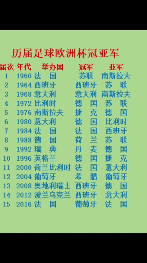 回顾世界杯历史：前几届的冠军球队都是谁？