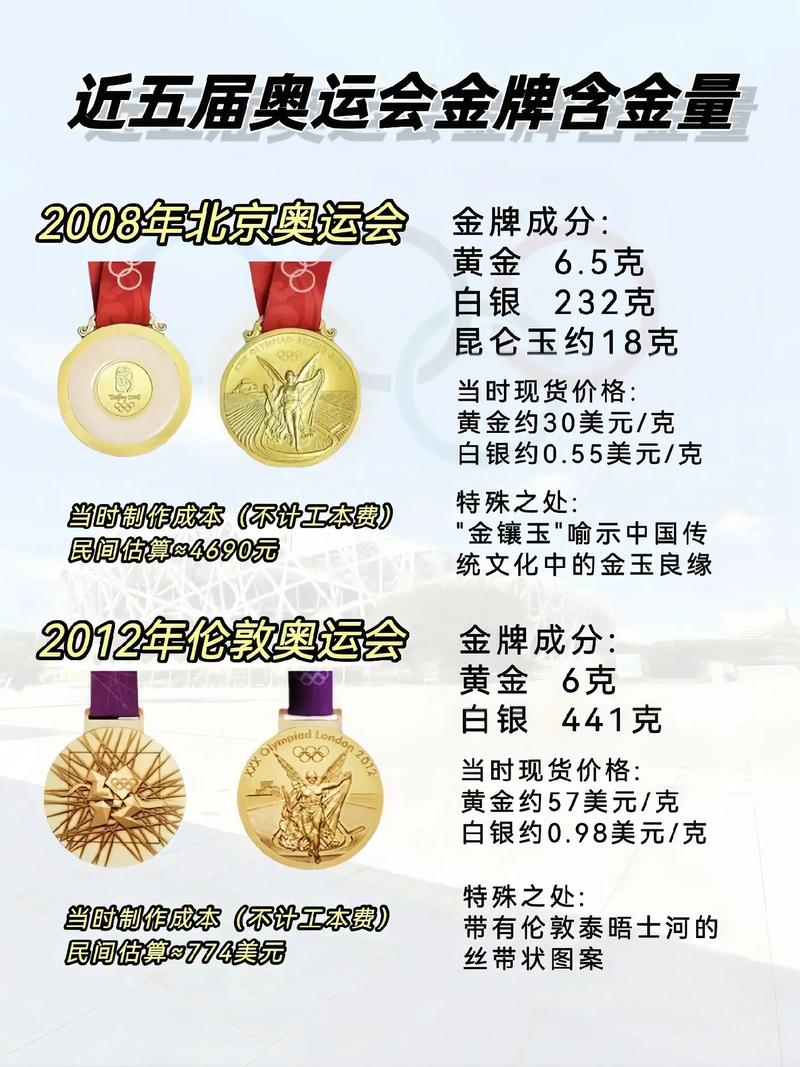 奥运金牌是纯金的吗？百年奥运金牌史大揭秘！