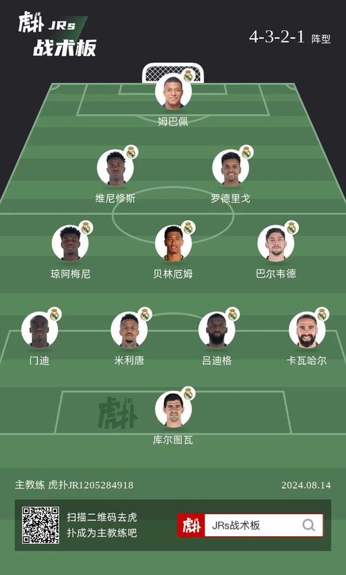 皇马现役前锋阵容深度分析：谁是球队锋线核心？