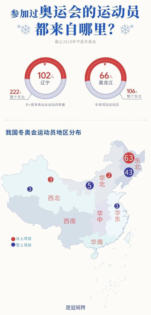 历届冬奥会举办地大全，一次性看遍所有冬奥会举办城市！