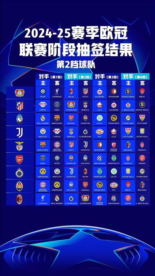 欧冠四强抽签时间是什么时候？规则是怎样的？