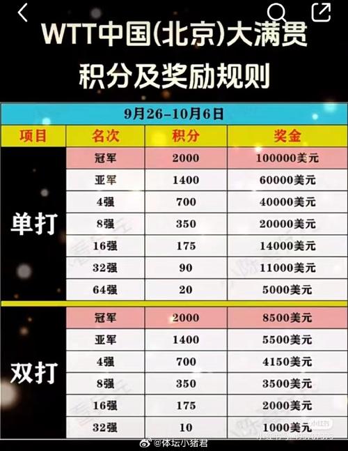 网球冠军奖金到底有多少？揭秘大满贯赛事奖金分配！