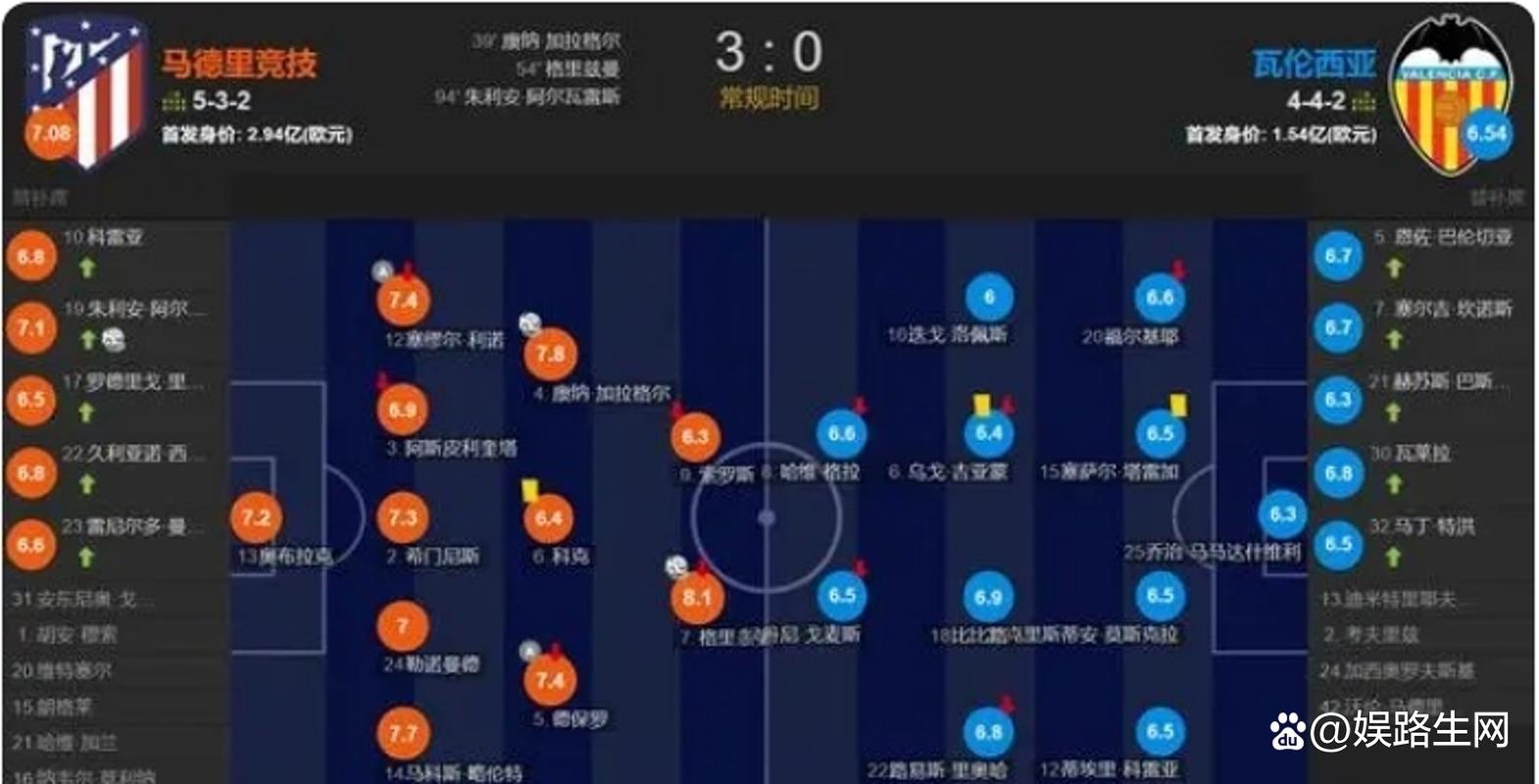 加拉格尔转会马竞后水平如何？球迷及媒体评价一览