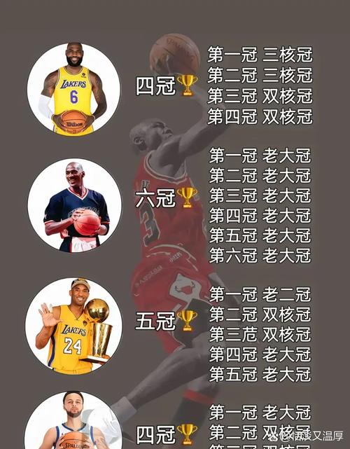 詹姆斯几个MVP？带你回顾詹皇的MVP辉煌时刻！