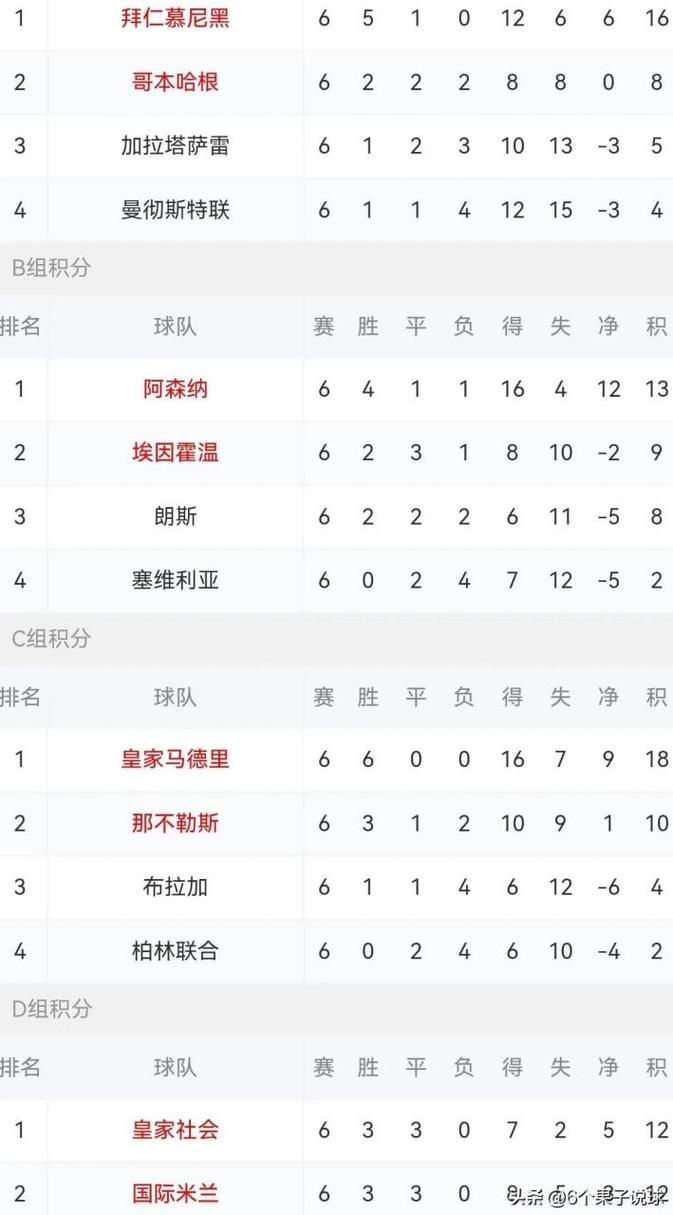 欧联杯资格赛怎么打？晋级规则详解及球队分析