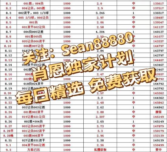 急需足球比分？这些网站提供最快速最准确的数据