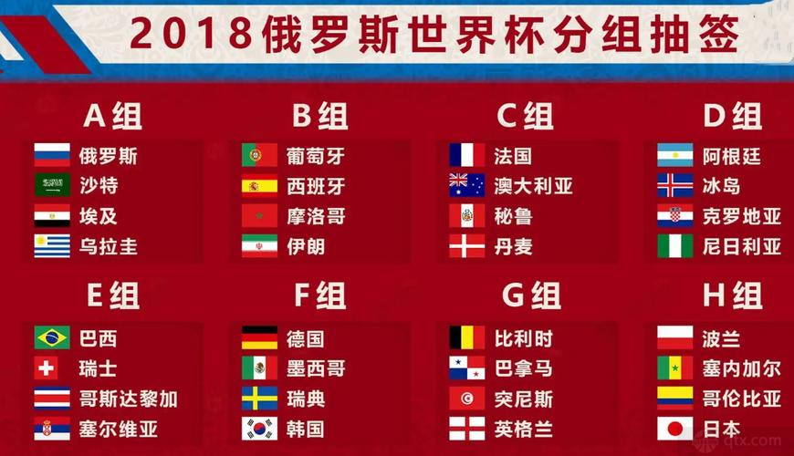 上届世界杯是哪一年？2018年俄罗斯世界杯精彩回顾