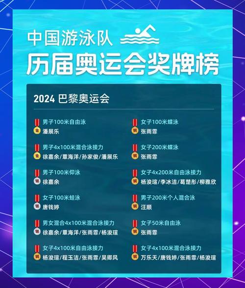 中国队在奥运会上拿了多少奖牌？详细数据一览
