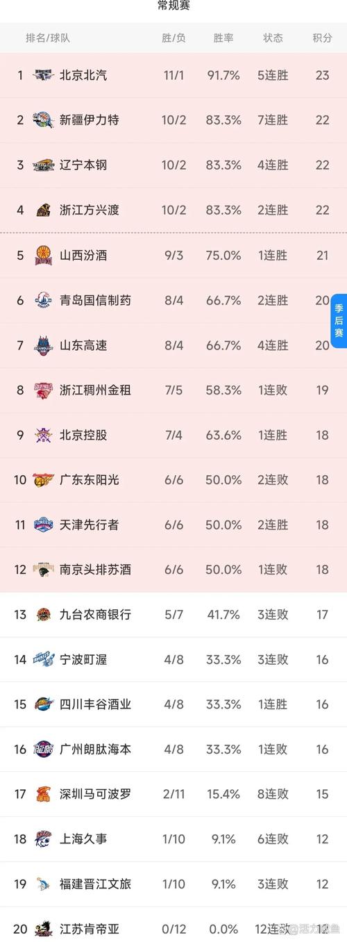 CBA总决赛是几局几胜？揭秘总决赛赛制规则，助你轻松看懂比赛！