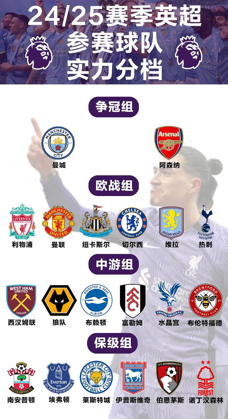 伦敦有多少支英超球队？七支球队你都知道吗？
