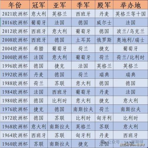 想知道历届欧洲杯冠军？这里有你想要的完整答案