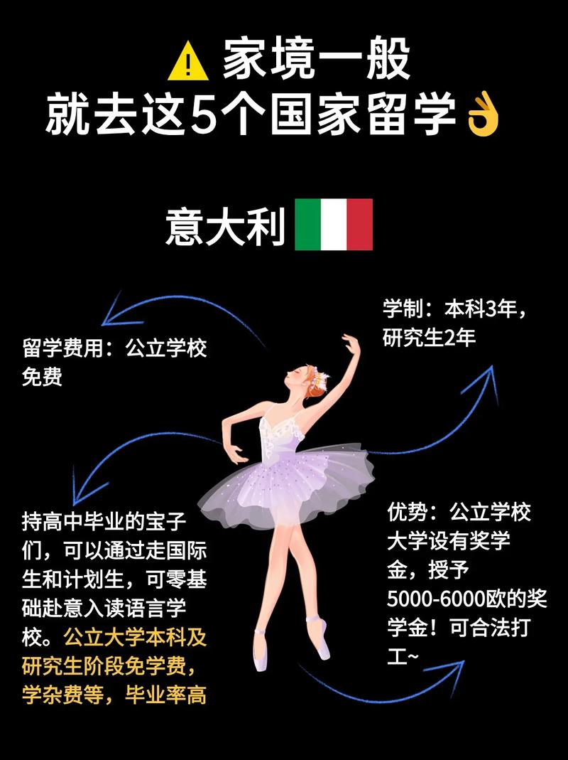 穷人家庭留学国家选择指南：低成本高回报的国家