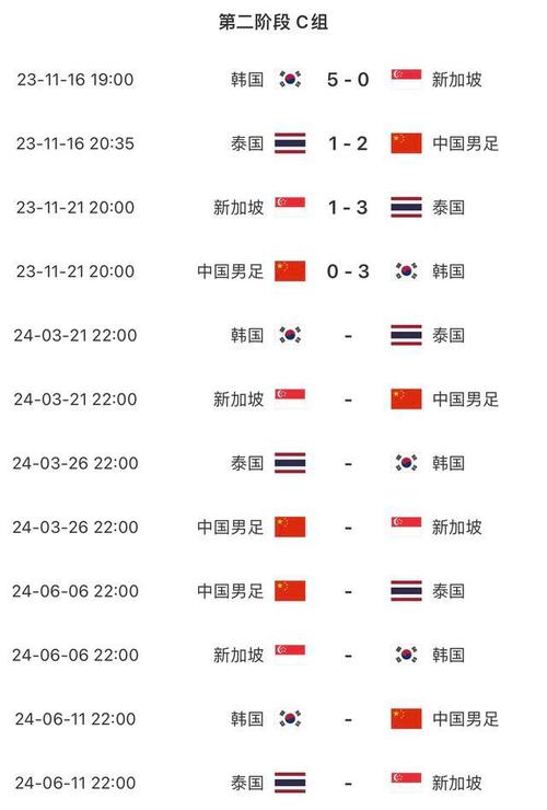 中国男足世界排名第几？看看最新国际足联排名！