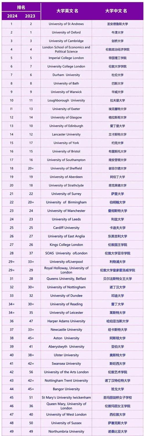 博尔顿大学排名怎么样？真实的校园生活体验分享！
