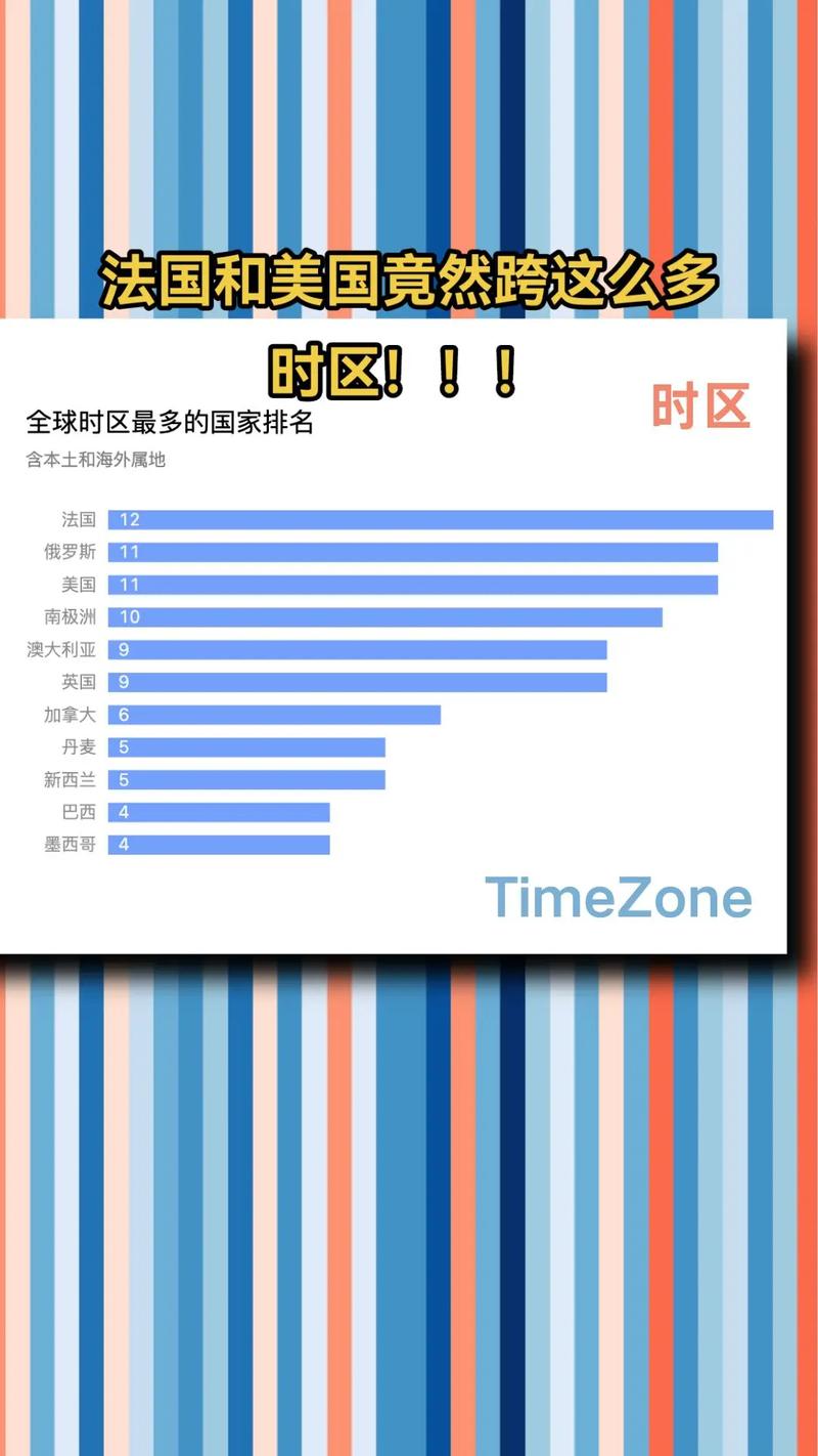 现在法国时间几点？巴黎时间查询及法国各地时间对照
