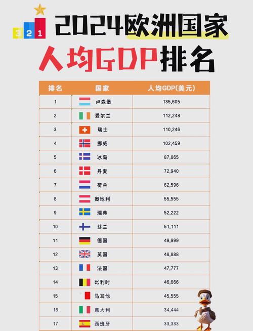 想知道北欧五国哪个国家最富？经济实力深度分析来了
