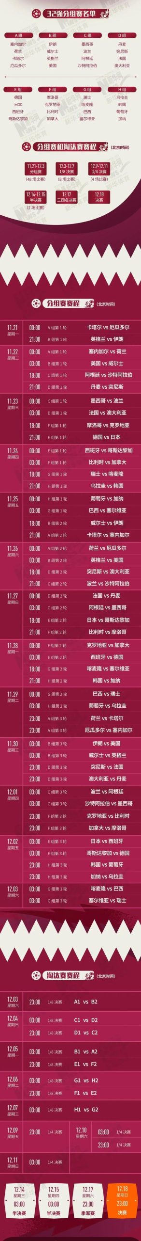 卡塔尔世界杯赛程一共几天？完整赛程安排一览