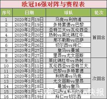 最新欧冠十六强对阵表，精彩比赛不容错过！