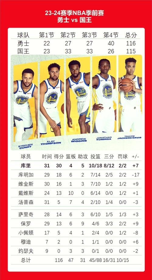 库里去哪了？勇士队核心球员伤情及复出时间详解