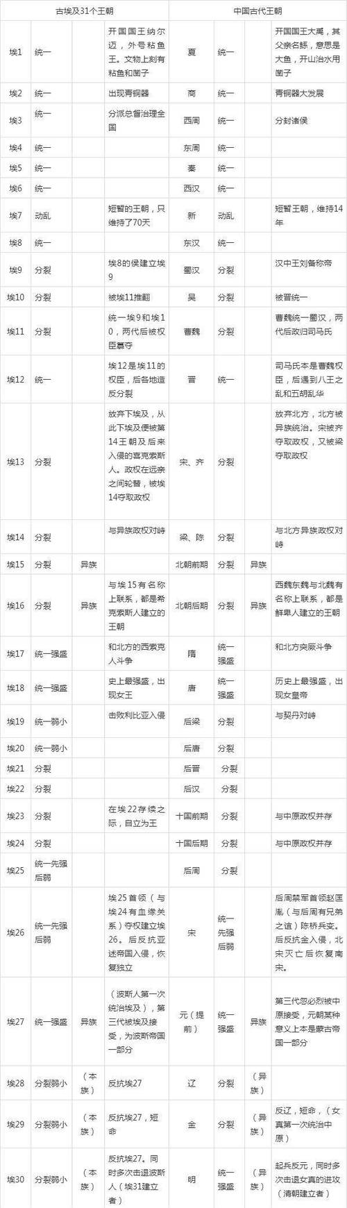 了解埃及时间：现在几点？时间换算技巧