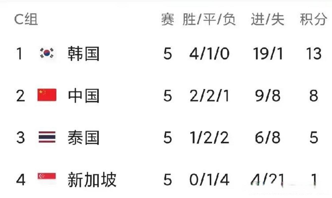 中国足球队出线了吗？最新比赛结果及出线形势分析