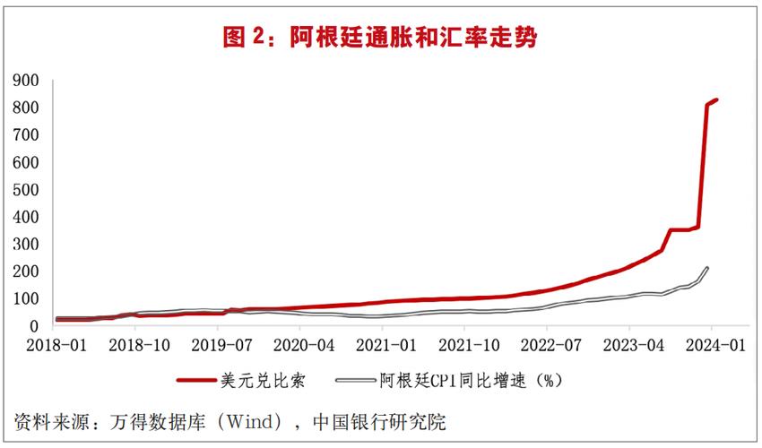 阿根廷经济：曾经的富裕与如今的困境，它发达了吗？