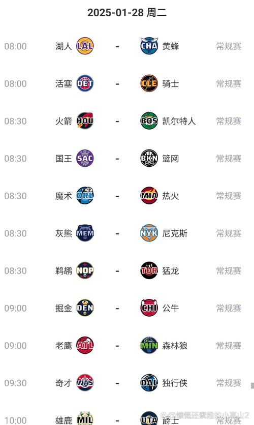 NBA季后赛究竟打多少场？最少几场？最多几场？