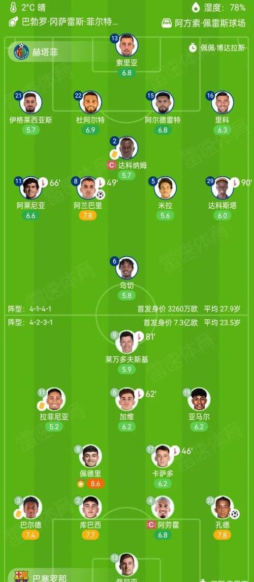 塔尔德利足球水平到底如何？巅峰时期和现在实力对比分析