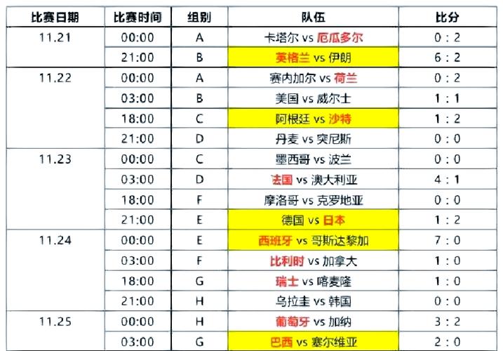 想知道世界杯小组赛踢几场？世界杯小组赛赛程及场次详细解读