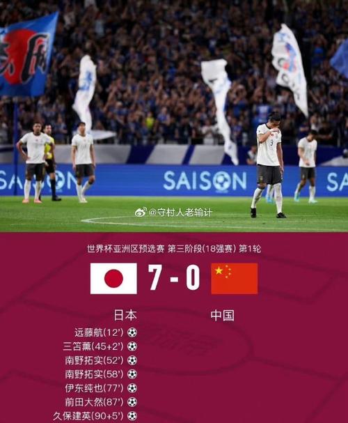 国足能踢过日本吗？揭秘中日足球实力差距与翻盘可能