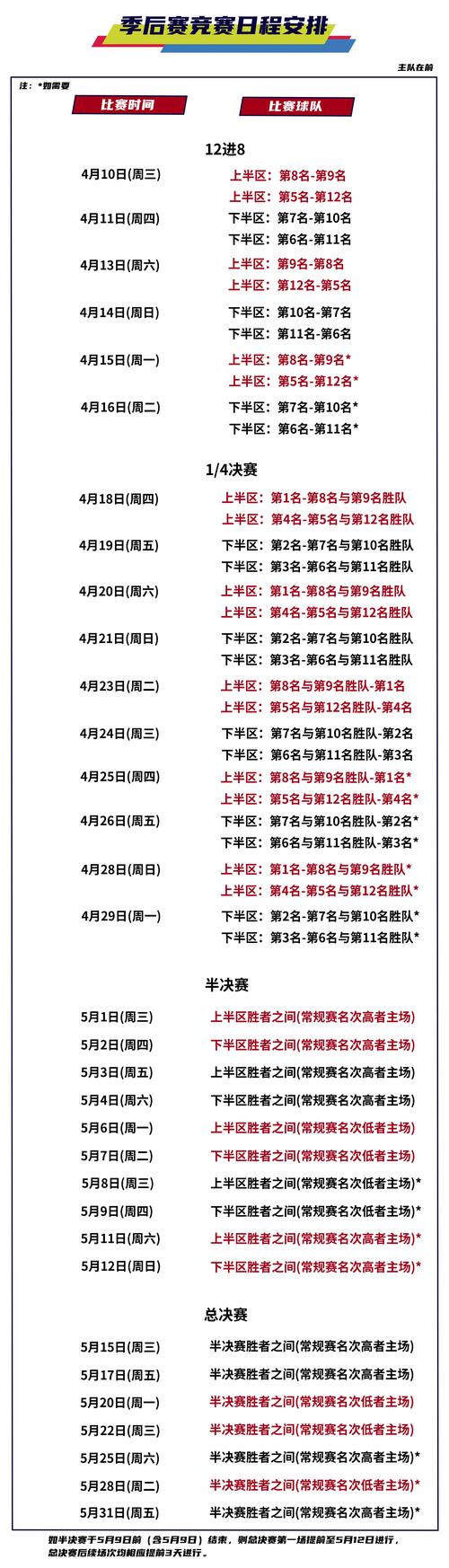 CBA赛程几号开始？揭晓季后赛开赛日期，4月4日激情上演！