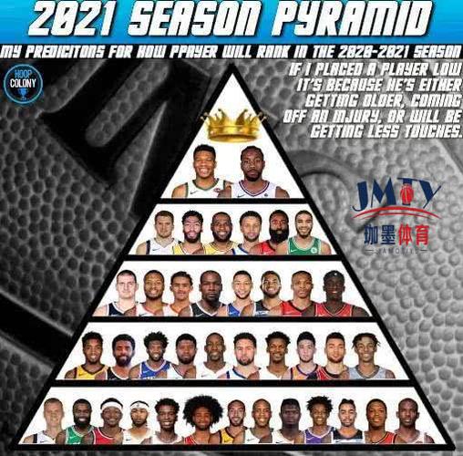 NBA球员都有谁？最新NBA球星名单及实力排名一览