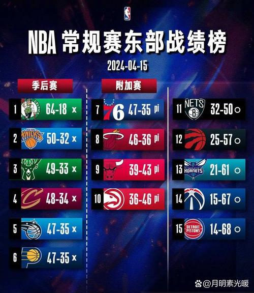 NBA常规赛82场是怎么来的？赛程安排的秘密都在这里！