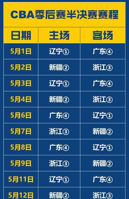 CBA半决赛总共打几场？一文看懂比赛规则