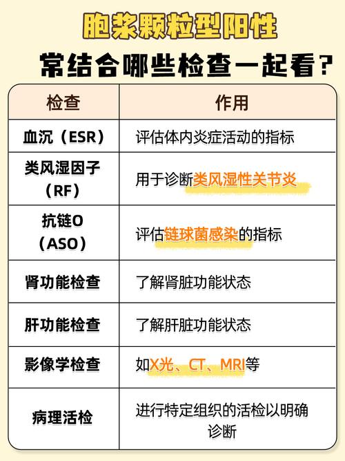 呈阳性结果说明什么？不同检查结果解读