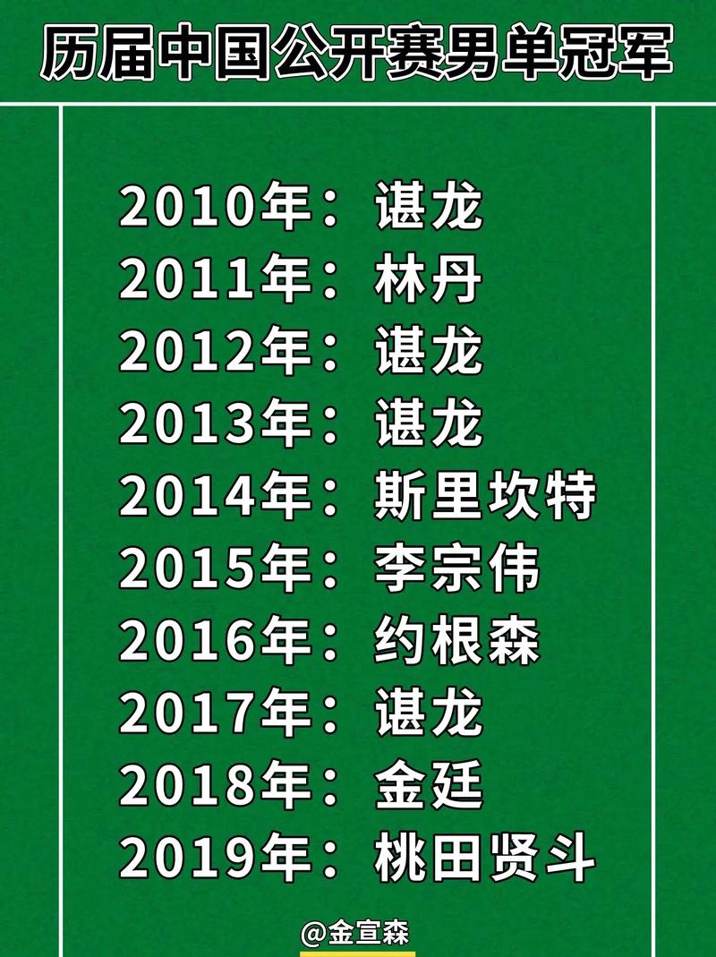 林丹现在世界排名多少？回顾羽坛传奇的辉煌战绩