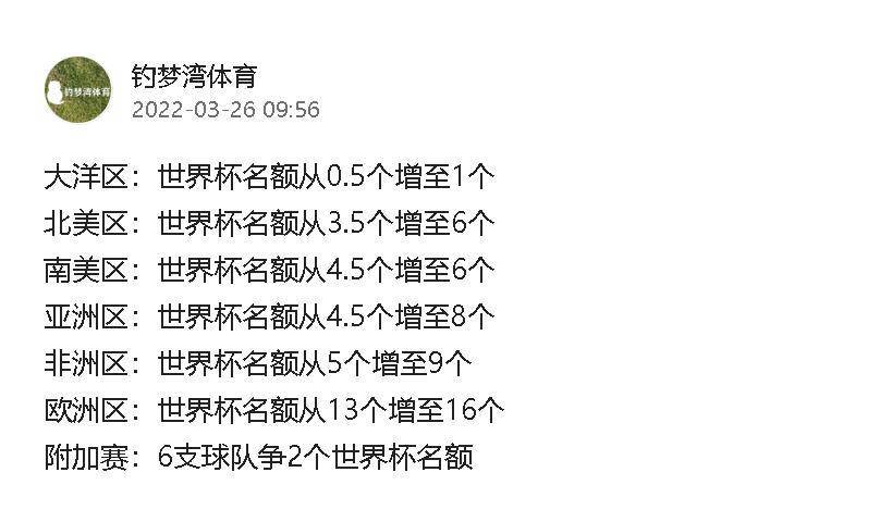 想知道世界杯的举办年份？这里有所有答案