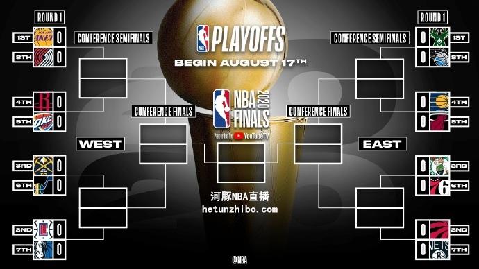 NBA季后赛怎么进？ 附加赛规则详解及晋级途径