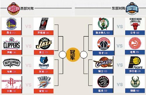 NBA季后赛究竟打多少场？最少几场？最多几场？