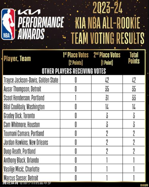 NBA数据查询难？教你几招轻松找到你想看的数据