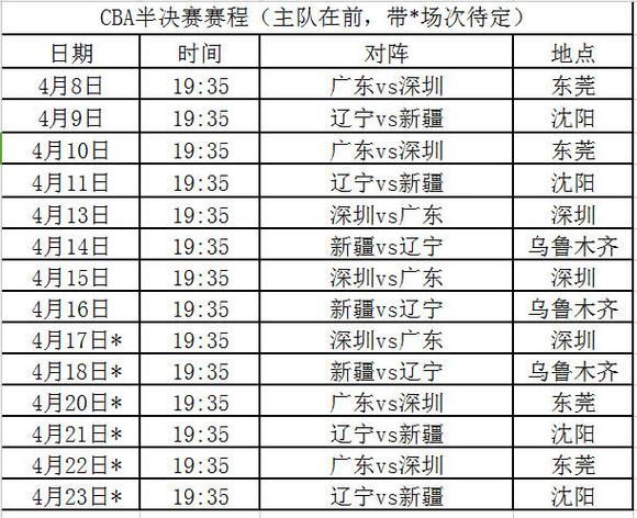 CBA半决赛总共打几场？一文看懂比赛规则