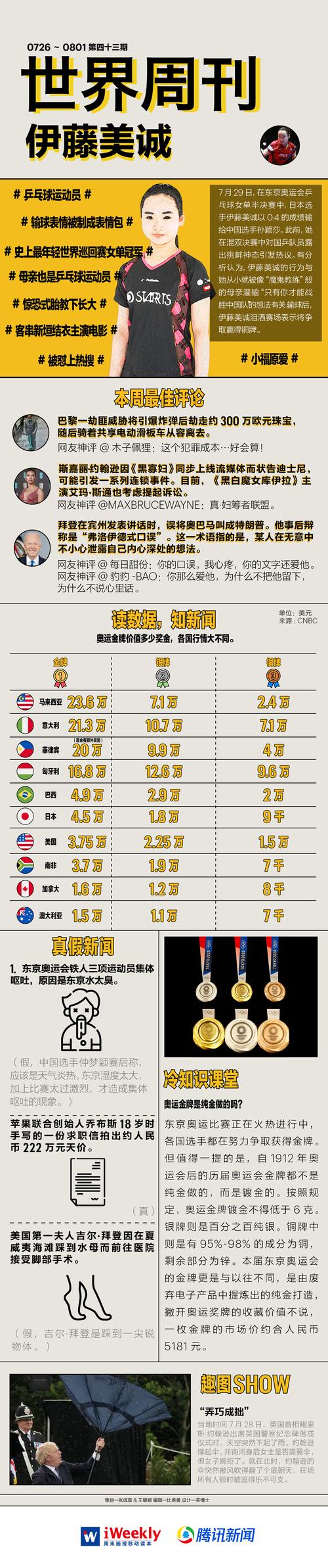 奥运金牌到底值多少钱？冠军奖金收入全解析！