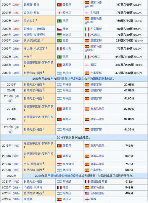 2024年金球奖几月份颁发？想知道金球奖的具体颁奖日期