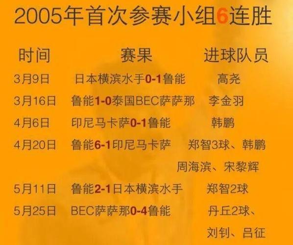 京鲁大战：鲁能国安为什么是死敌？历史渊源大揭秘